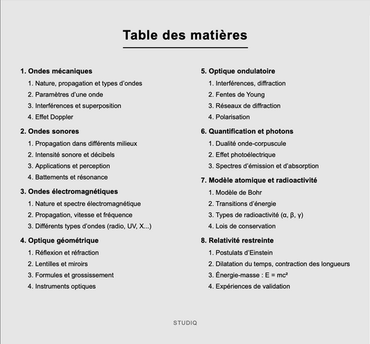 Ondes et Physique moderne - résumé