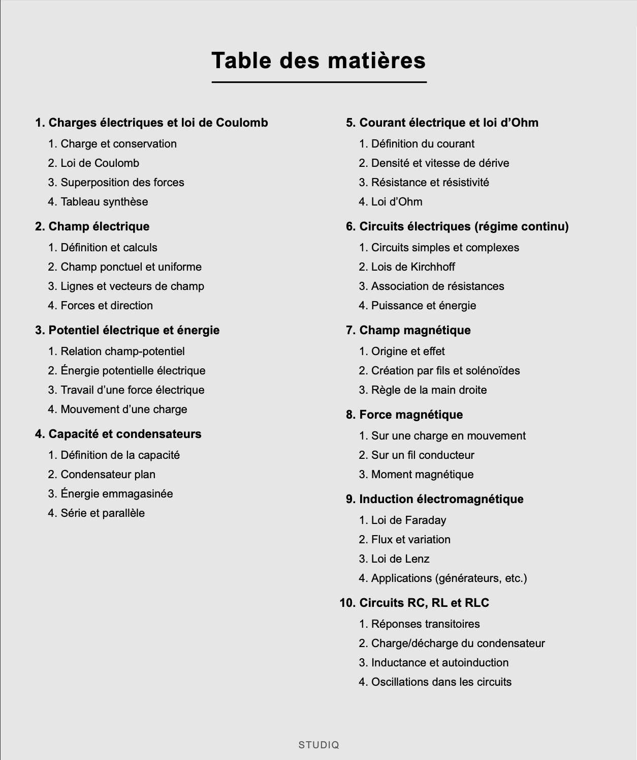 Électricité et Magnétisme - résumé